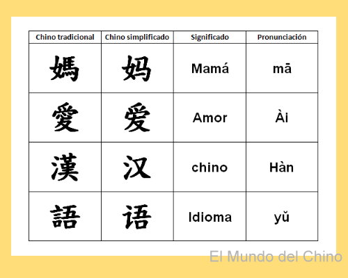 estudiar lengua china lo que un estudiante debe saber