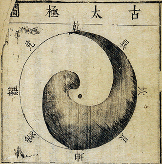 yingyang y principios de cosmología china
